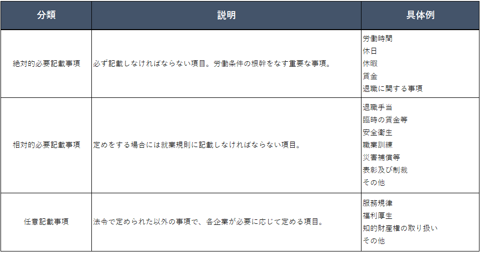 就業規則の分類表